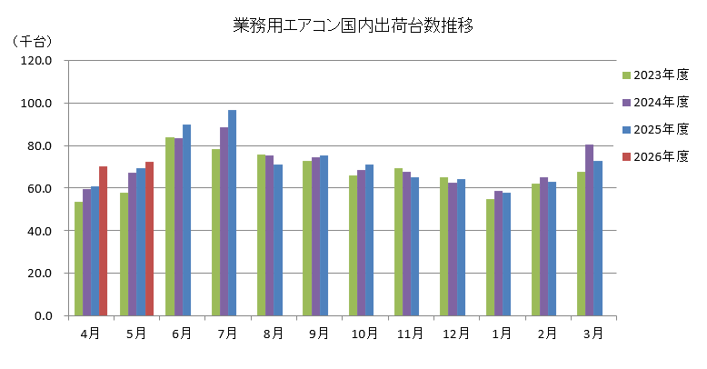 グラフ